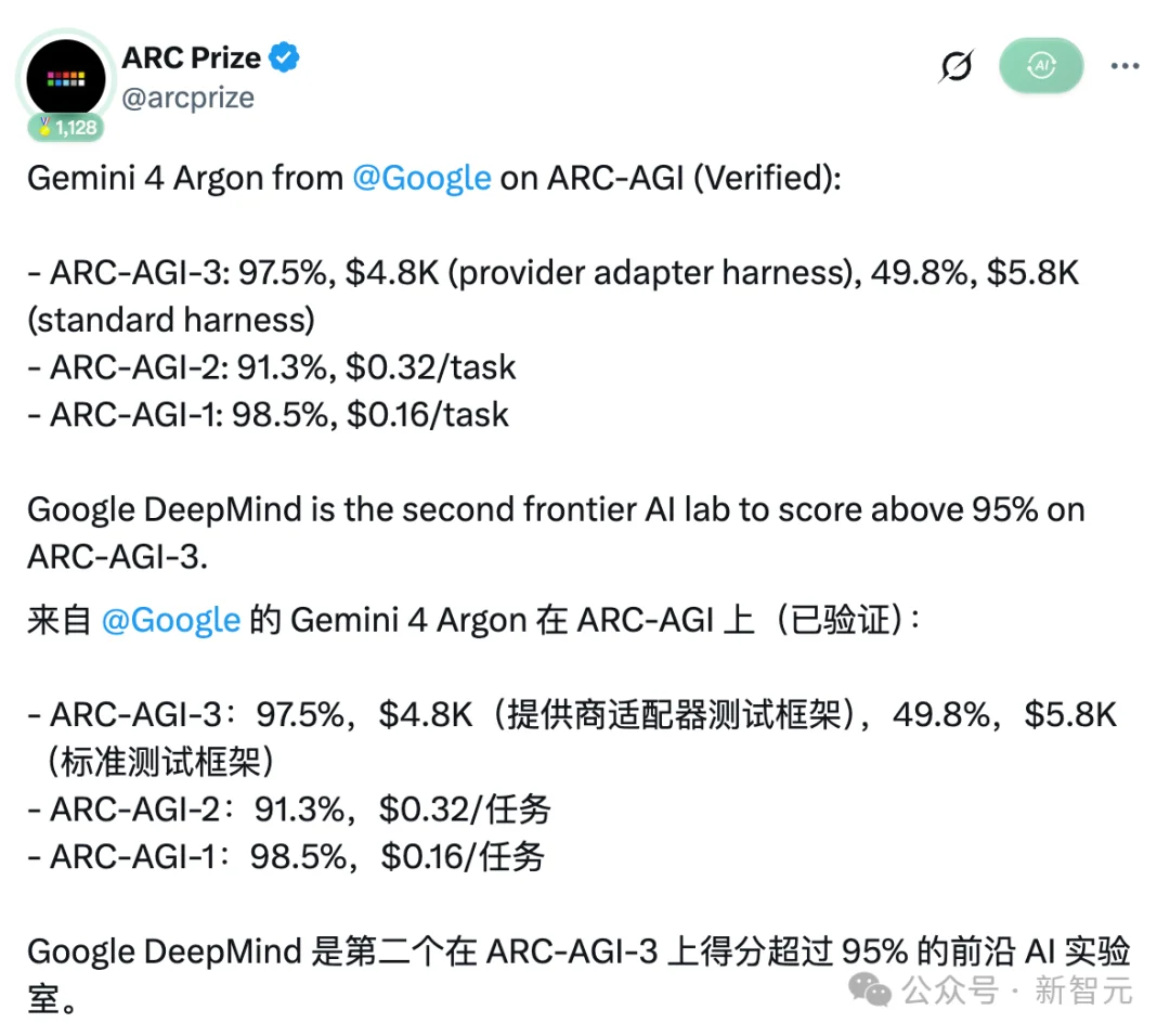 Gemini 4 Argon打穿AGI终极考场!