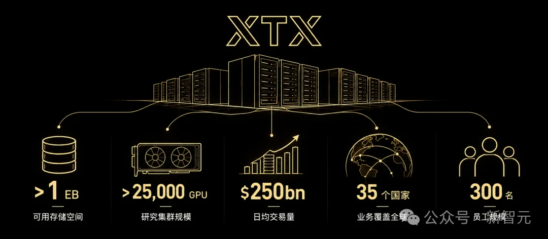 日赚1.7亿!46岁数学博士靠AI杀入富豪榜前十
