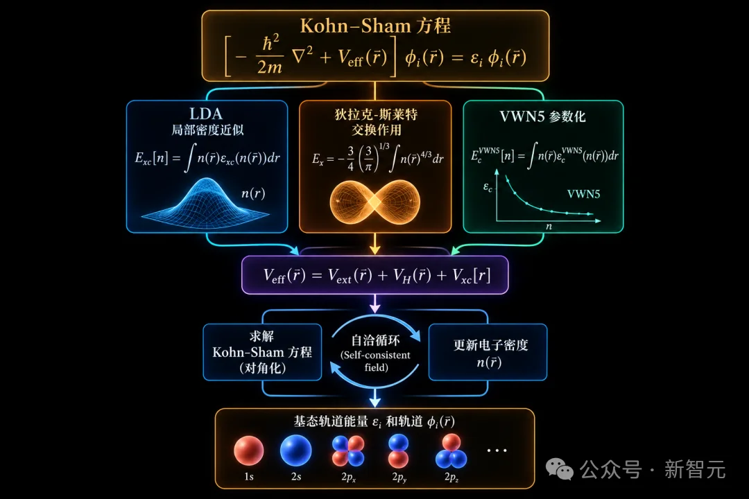 哈佛谷歌惊人研究:GPT-6 Astra已解决98%世界级物理难题!