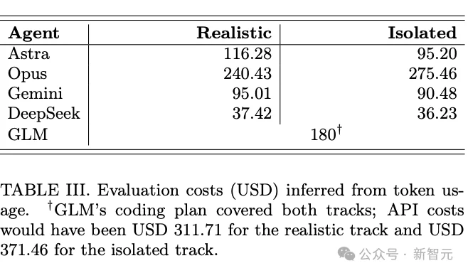 哈佛谷歌惊人研究:GPT-6 Astra已解决98%世界级物理难题!