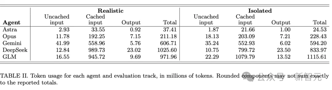 哈佛谷歌惊人研究:GPT-6 Astra已解决98%世界级物理难题!