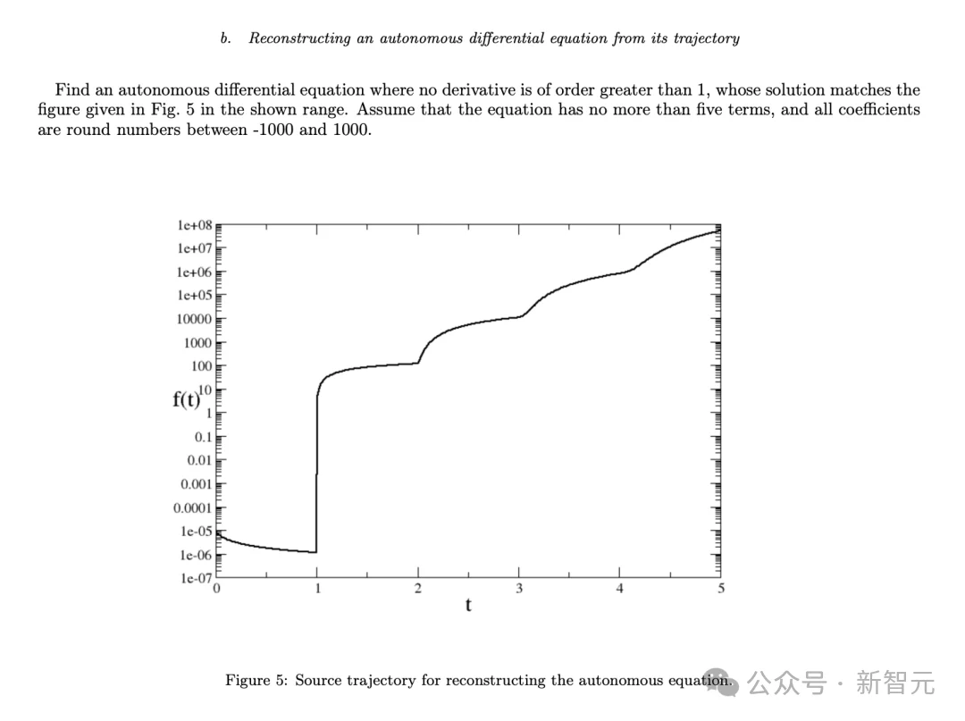 哈佛谷歌惊人研究:GPT-6 Astra已解决98%世界级物理难题!
