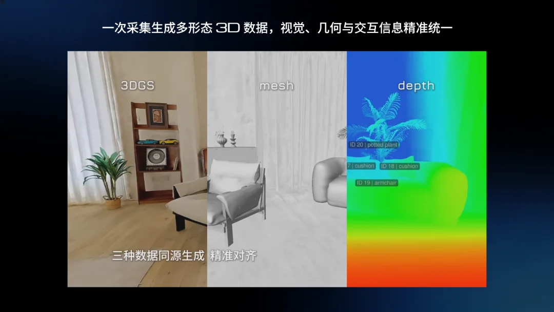 李飞飞看了要点赞:15分钟,一台相机,把真实世界搬进了AI