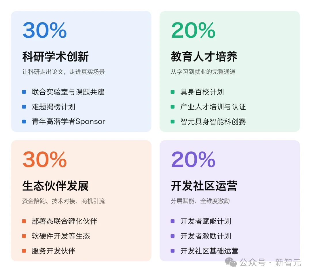 清华期末考用了真机器人!豪掷2亿元,开进20多所高校