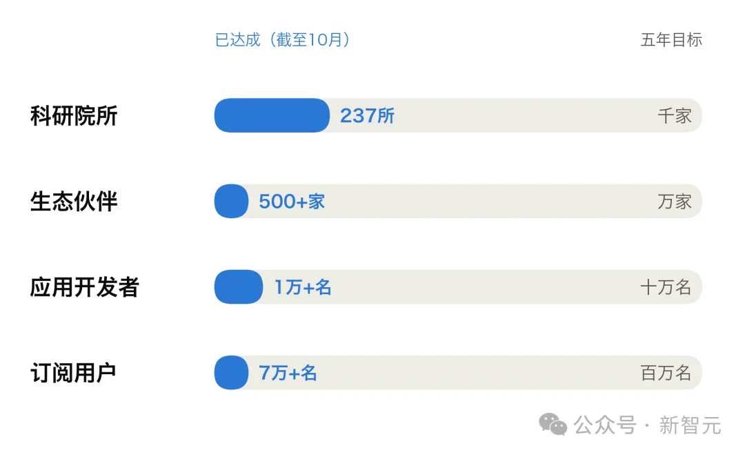 清华期末考用了真机器人!豪掷2亿元,开进20多所高校