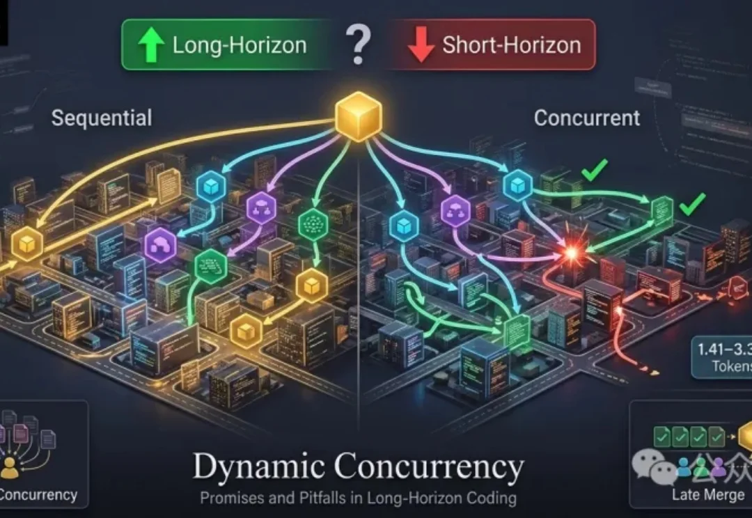 当Coding Agent开始动态并行，软件开发变得更好了吗？