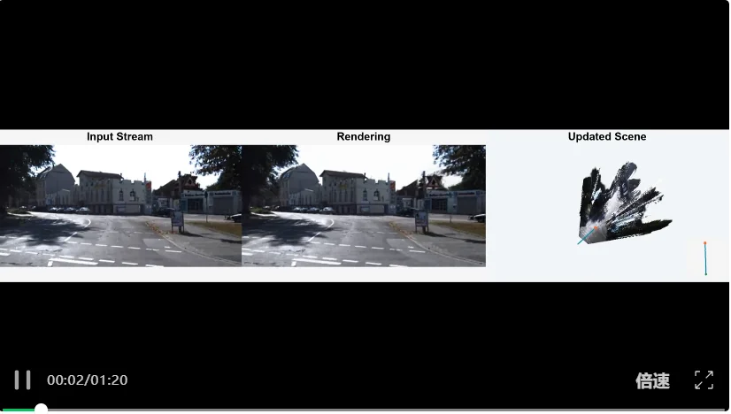 北大、VGI Labs和加州大学联合提出DynStream:首个大规模无位姿流式动态场景的高斯前馈重建框架