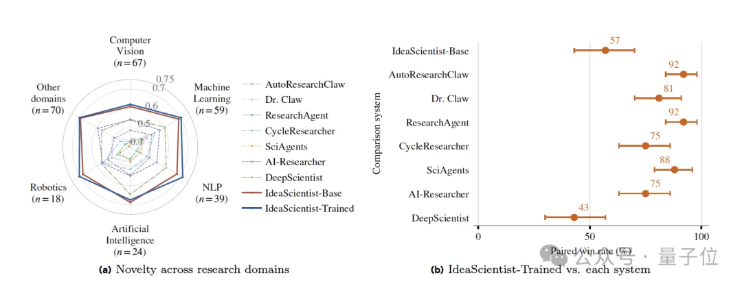AI都能跨界生产idea了！CMU&Meta直接造了个“点子科学家”