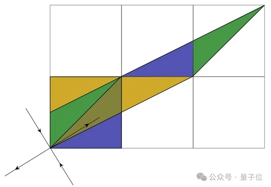 首次国产大模型攻克世界级数学难题！北上广三地联手