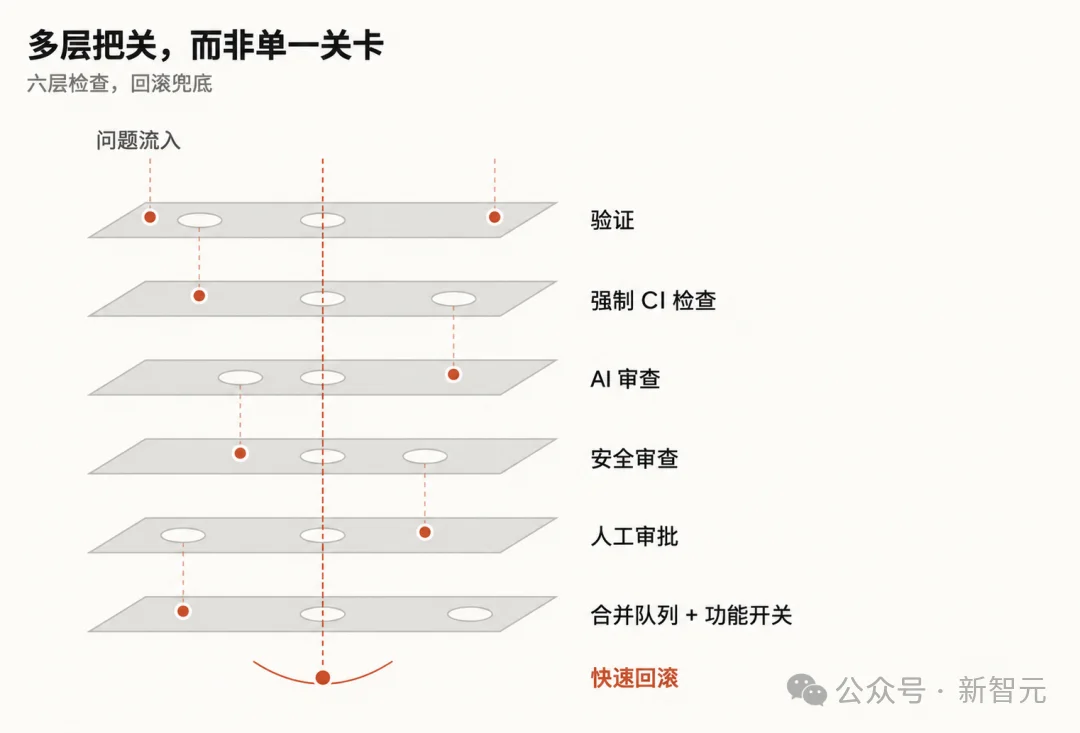 Claude Code「自产自审」:九成代码不再经过人类