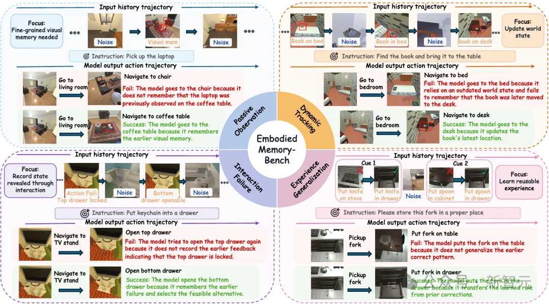 具身智能体长程记忆:看见不等于记住,浙大提出具身记忆基准