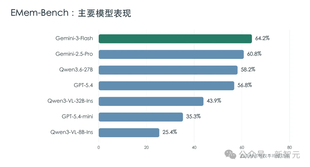 具身智能体长程记忆:看见不等于记住,浙大提出具身记忆基准