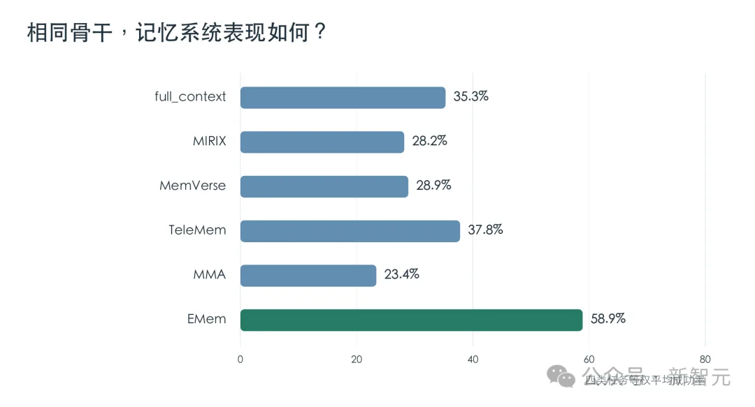 具身智能体长程记忆:看见不等于记住,浙大提出具身记忆基准