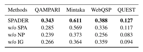 EMNLP 2026 Main|浙大&北大团队提出SPADER:用step-wise GRPO与多样性感知奖励驱动多答案问答长尾探索