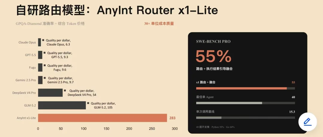 Deepseek研究员联手谷歌工程师创业,这家公司正在做Token时代的“智能电网”
