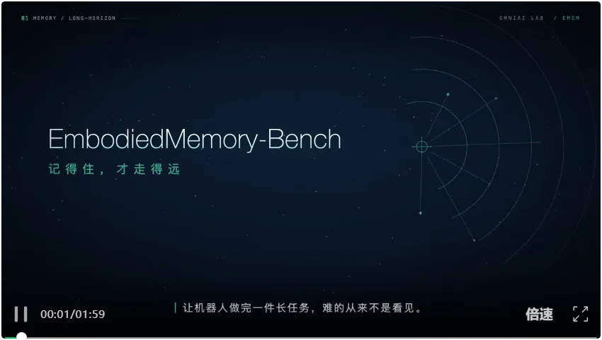 具身智能体长程记忆:看见不等于记住,浙大提出具身记忆基准
