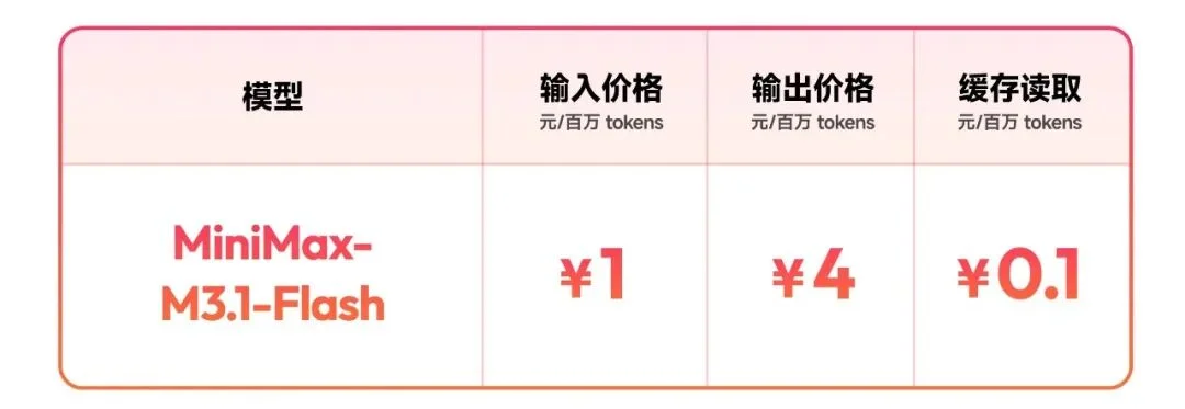 刚刚,全网霸屏的神秘太空兔揭晓,来自 MiniMax 新模型
