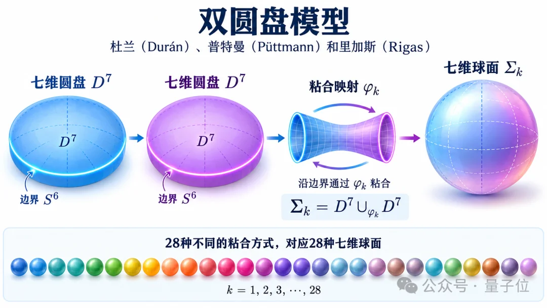 丘成桐新论文致谢了GPT和Claude