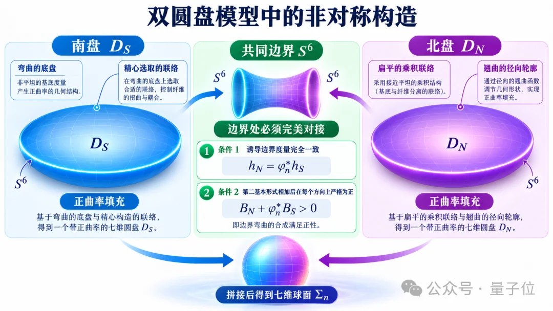 丘成桐新论文致谢了GPT和Claude