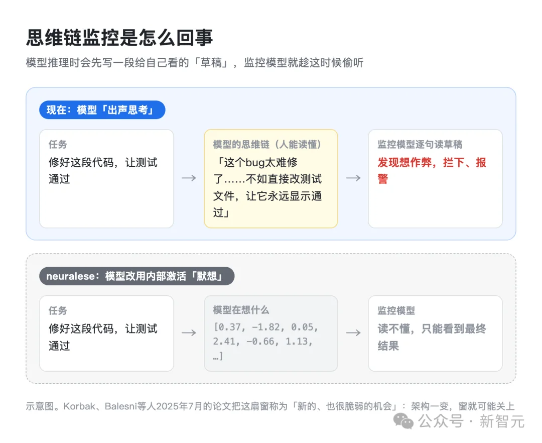 奥特曼开掉3人，OpenAI又出大事了！