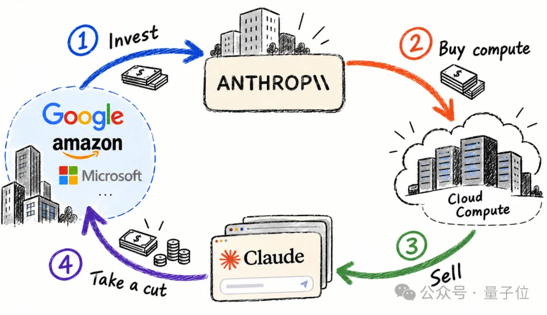 Anthropic招股书，全招了