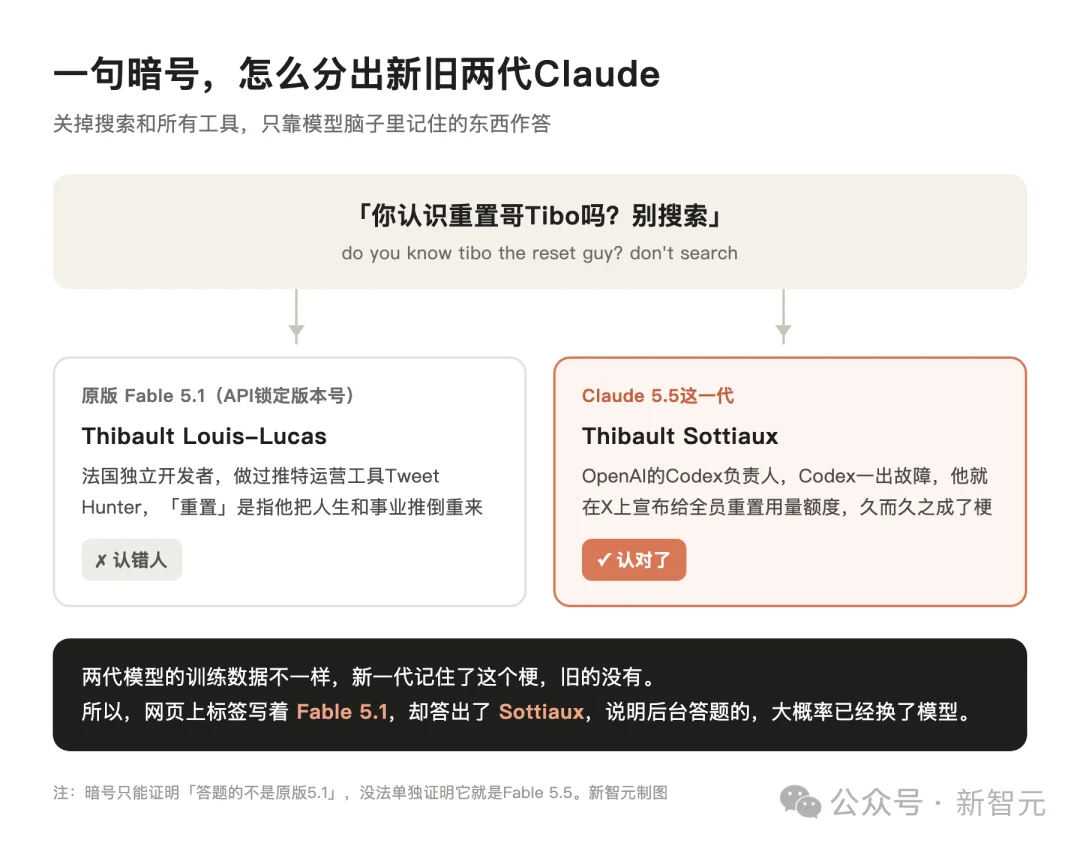 Fable 5.5突袭上线！全网首测，真超级智能来了