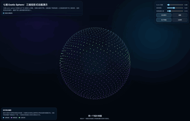 丘成桐新论文致谢了GPT和Claude