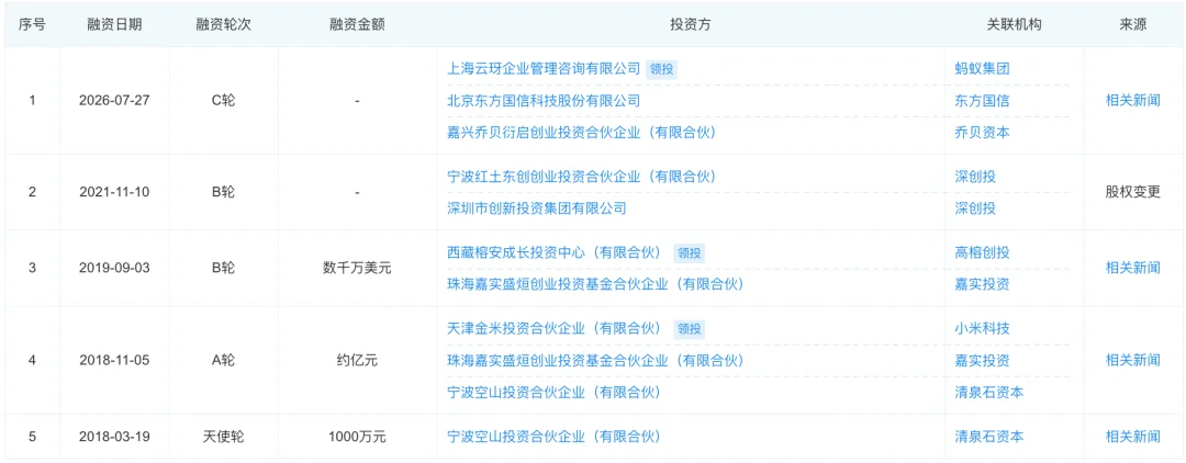 蚂蚁领投了一家清华系AI创企