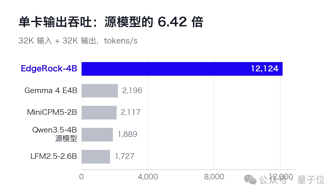 内存还会跌吗?KV Cache砍掉99%,单卡吞吐飙6倍,港科大、CMU联手岩山科技开源新模型