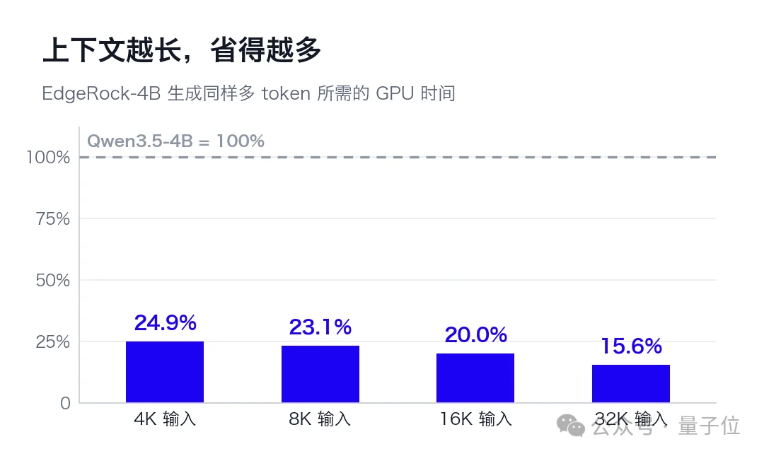 内存还会跌吗?KV Cache砍掉99%,单卡吞吐飙6倍,港科大、CMU联手岩山科技开源新模型
