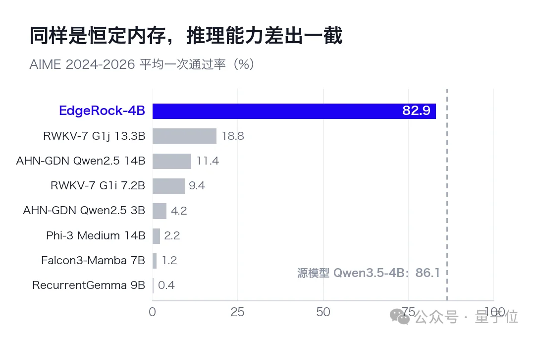 内存还会跌吗?KV Cache砍掉99%,单卡吞吐飙6倍,港科大、CMU联手岩山科技开源新模型
