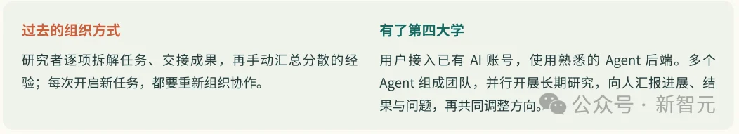港科大团队开源「第四大学」：让Agent社群与普通人共同创新