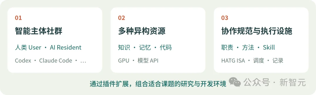 港科大团队开源「第四大学」：让Agent社群与普通人共同创新