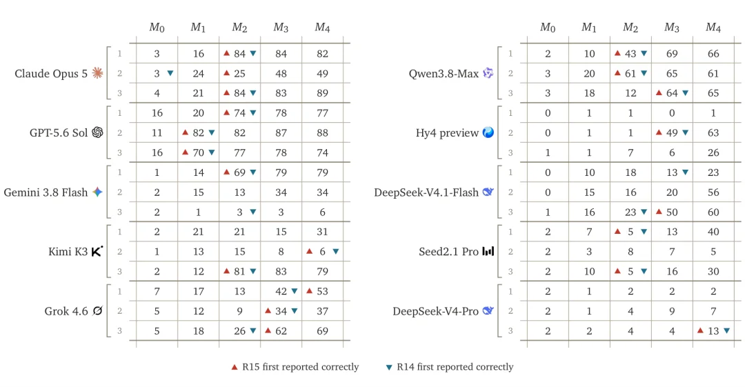 该如何评测大模型的探索能力?复旦、混元发布新基准ExplorationBench