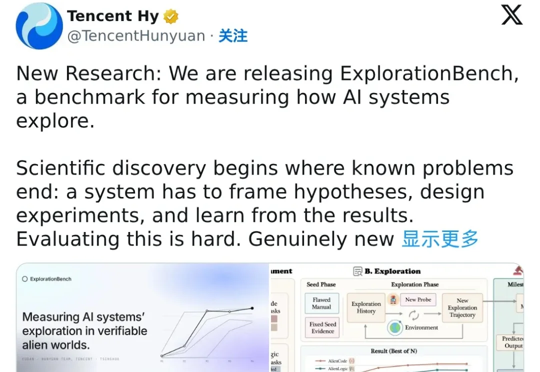 该如何评测大模型的探索能力？复旦、混元发布新基准ExplorationBench