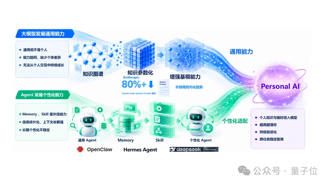 通研院孵化的团队,也盯上了RSI