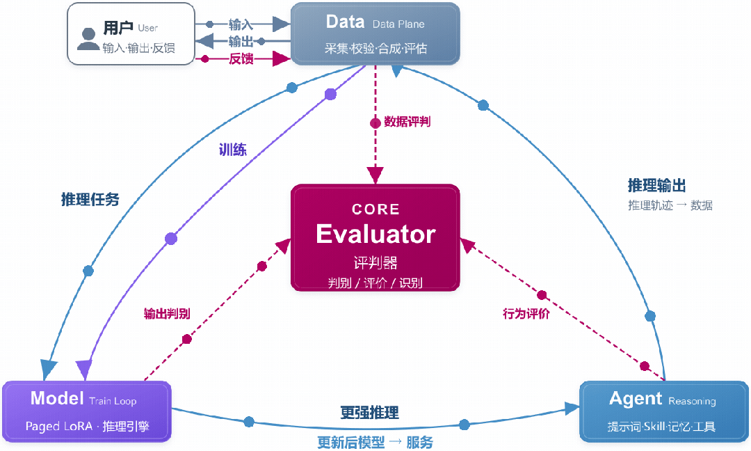 通研院孵化的团队,也盯上了RSI