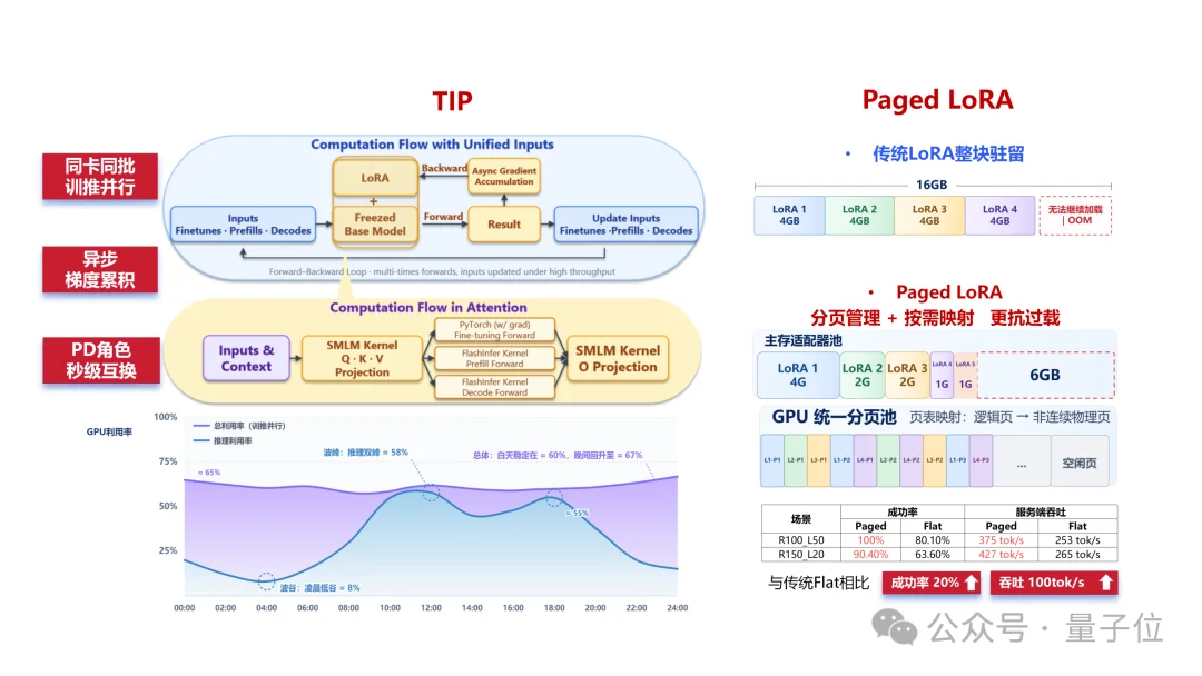 通研院孵化的团队,也盯上了RSI