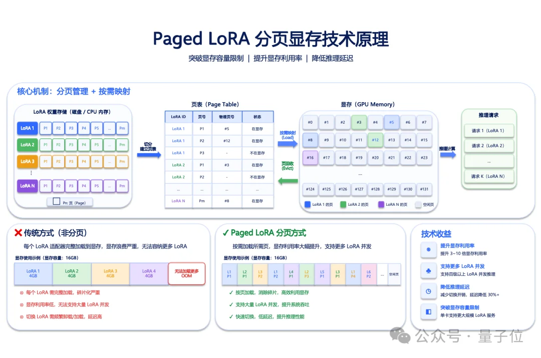 通研院孵化的团队,也盯上了RSI