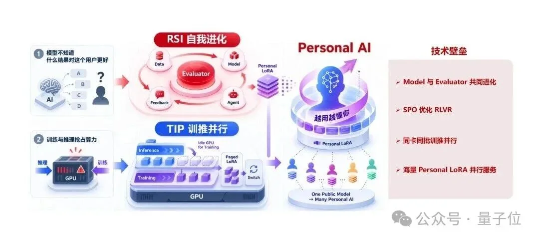 通研院孵化的团队,也盯上了RSI