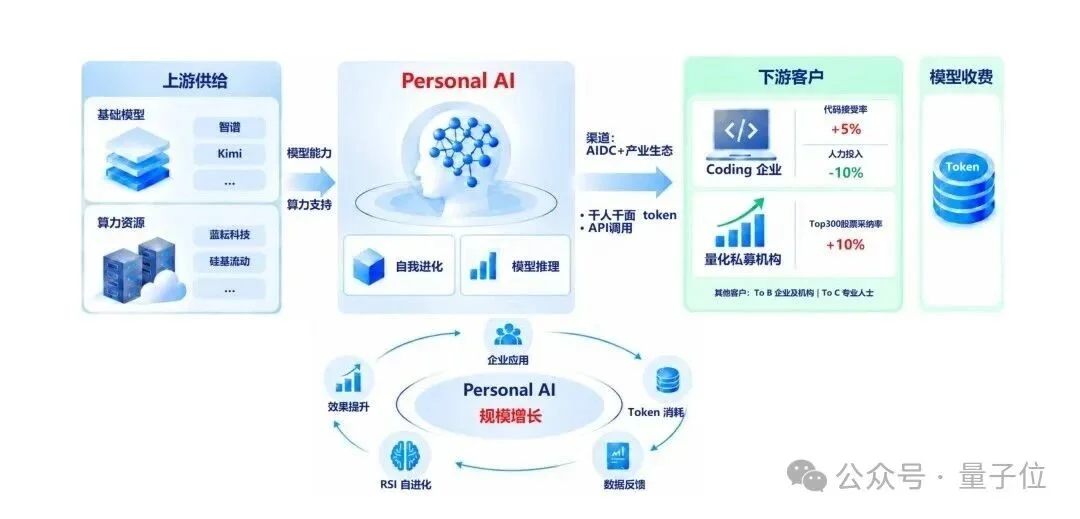 通研院孵化的团队,也盯上了RSI
