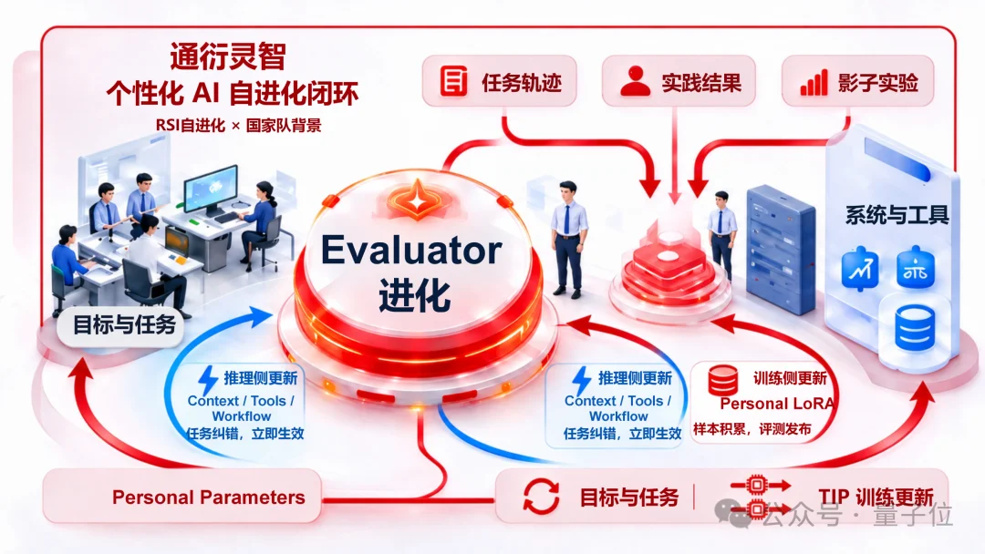 通研院孵化的团队,也盯上了RSI