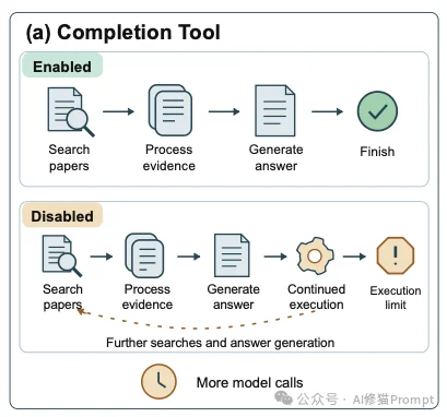 Agent做减法，砍掉九成Harness模块反而更聪明！UCSB、MIT-IBM提出SHARP剪枝法