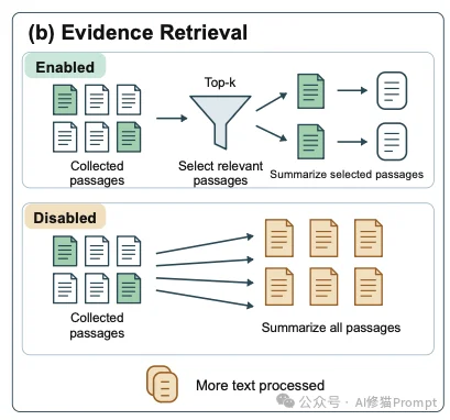 Agent做减法，砍掉九成Harness模块反而更聪明！UCSB、MIT-IBM提出SHARP剪枝法