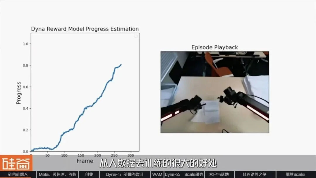 再访Dyna Robotics:被部署教训了300天后,找到机器人Scaling Law