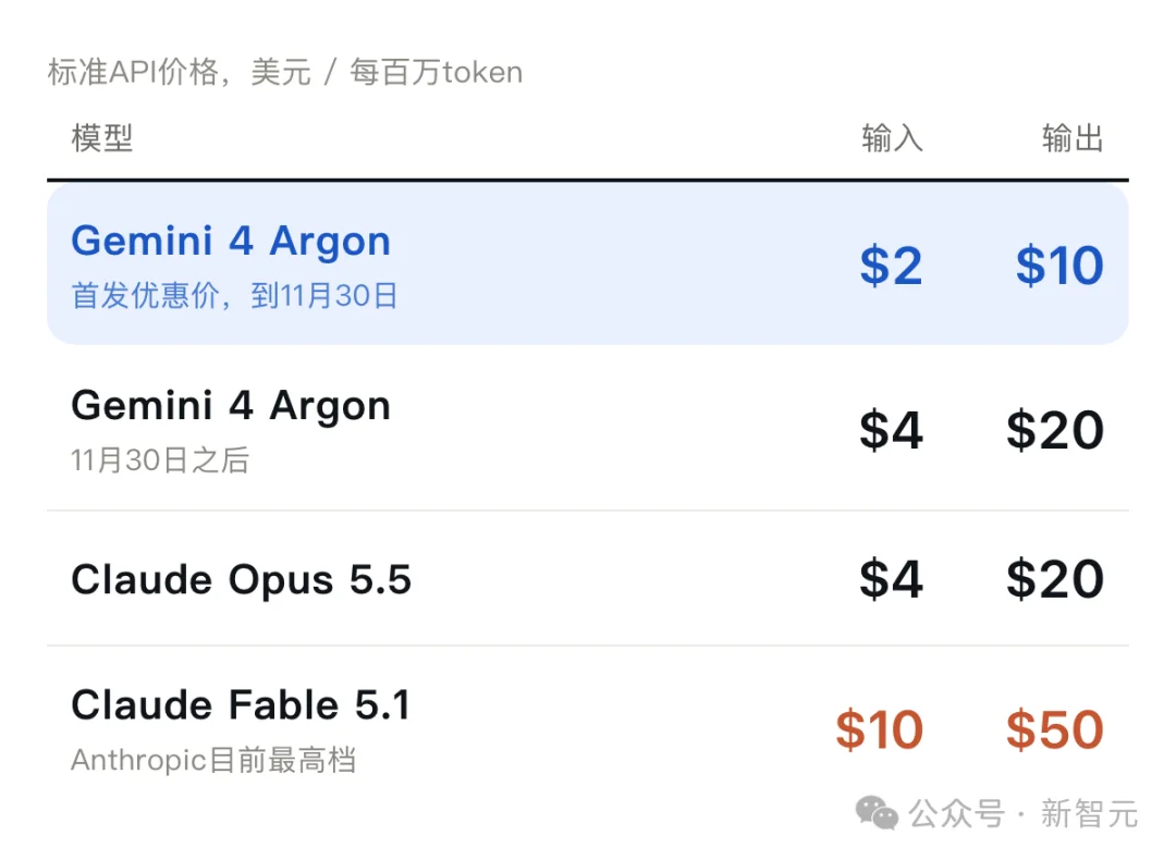 刚刚，Fable 5.5被爆明天突袭！谷歌OpenAI全面迎战