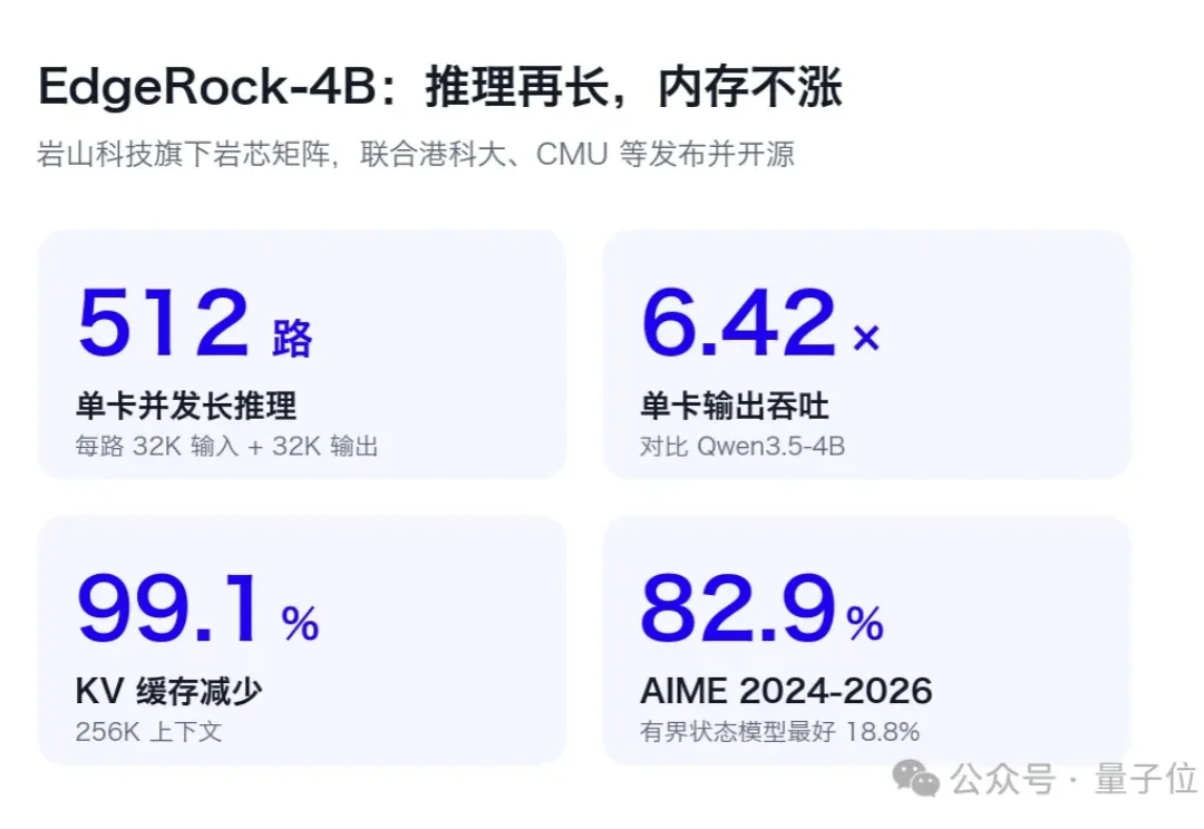 内存还会跌吗？KV Cache砍掉99%，单卡吞吐飙6倍，港科大、CMU联手岩山科技开源新模型