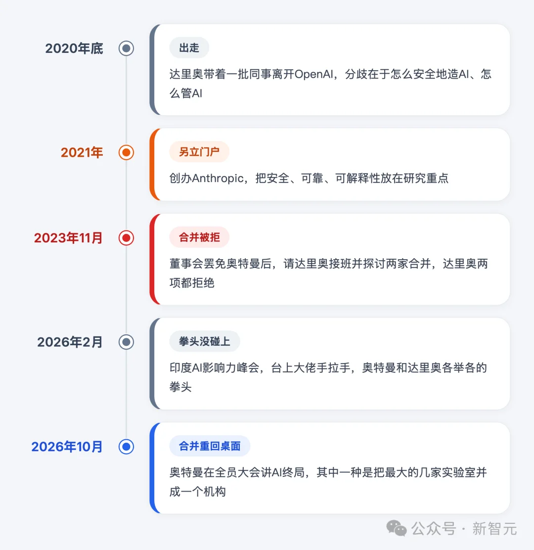 奥特曼曝出SI三大终局!最强AI只剩一家,否则熔掉全世界GPU