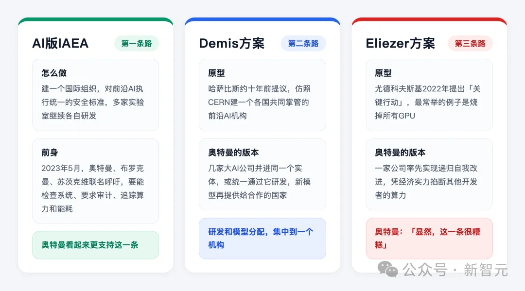奥特曼曝出SI三大终局!最强AI只剩一家,否则熔掉全世界GPU