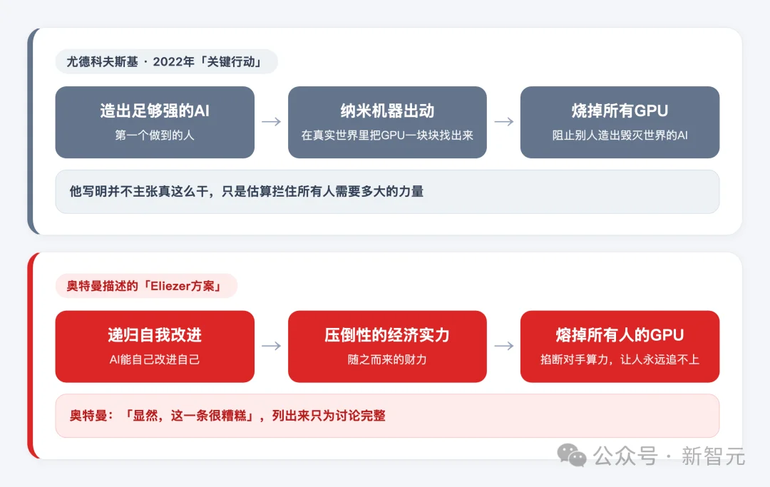 奥特曼曝出SI三大终局!最强AI只剩一家,否则熔掉全世界GPU